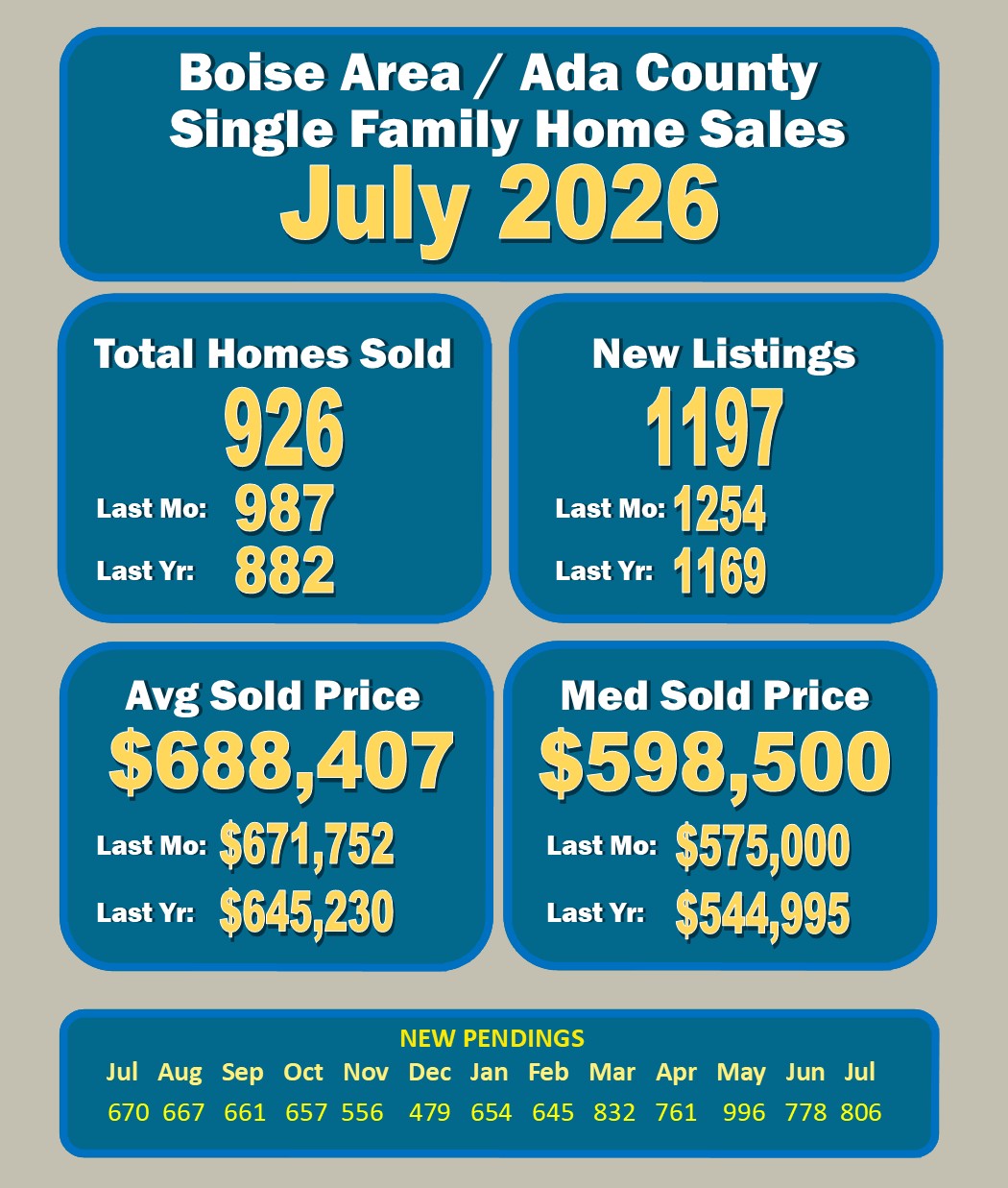 Boise Eagle Star Meridian Kuna Homes For Sale